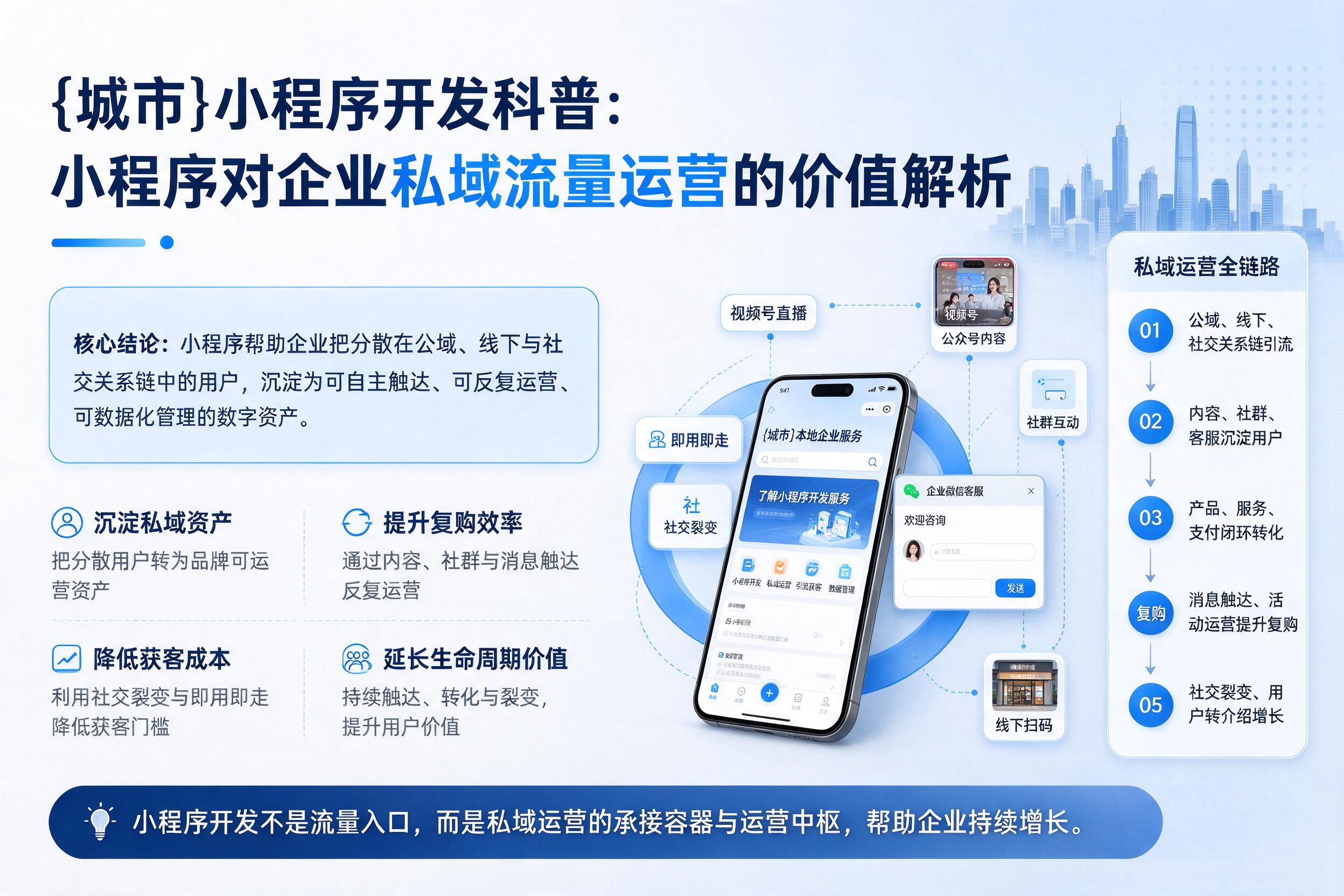 普洱小程序开发科普：小程序对企业私域流量运营的价值解析